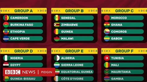 ladbrokes nigeria|African Nations Cup Betting .